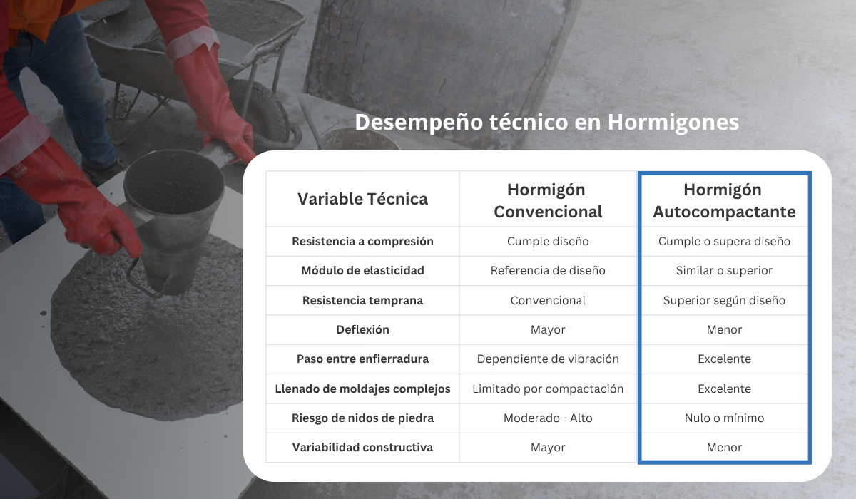 CO 20260630 HAC HC Desempeño técnico