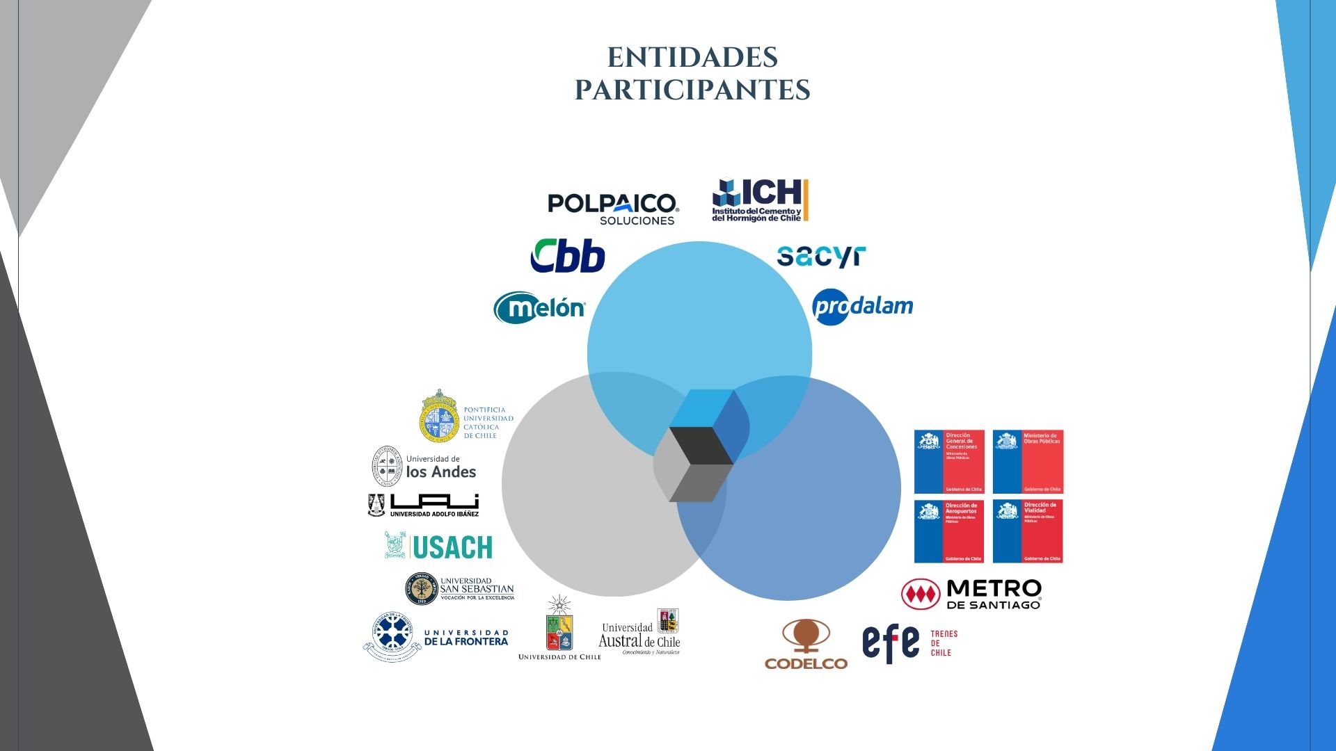 N Webinar CIH UC ICH Entidades participantes