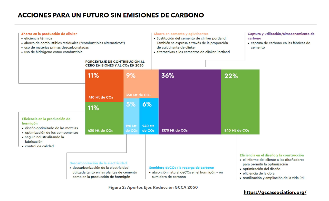 R Net Zero 2050 Grafico 2