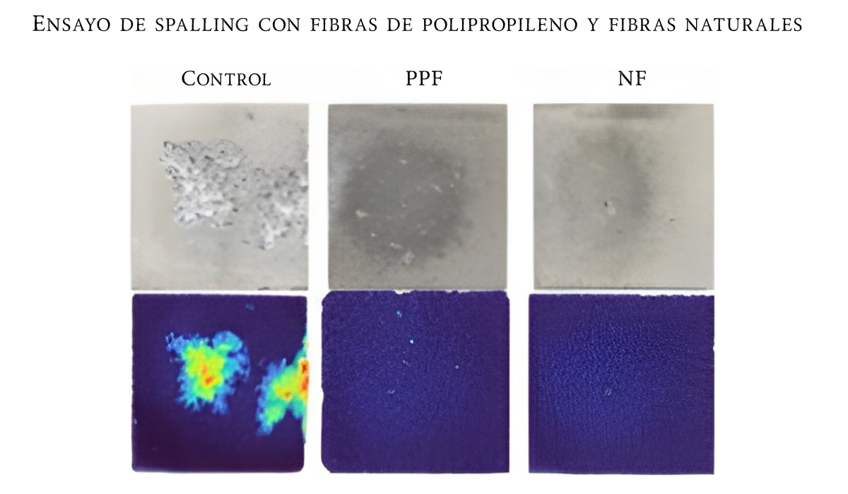 R Resiliencia Hormigon Fuego uso de fibras